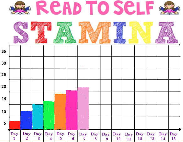 I Chart Read To Self